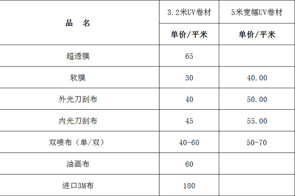 成都UV喷绘广告价格，一般多少钱一平米